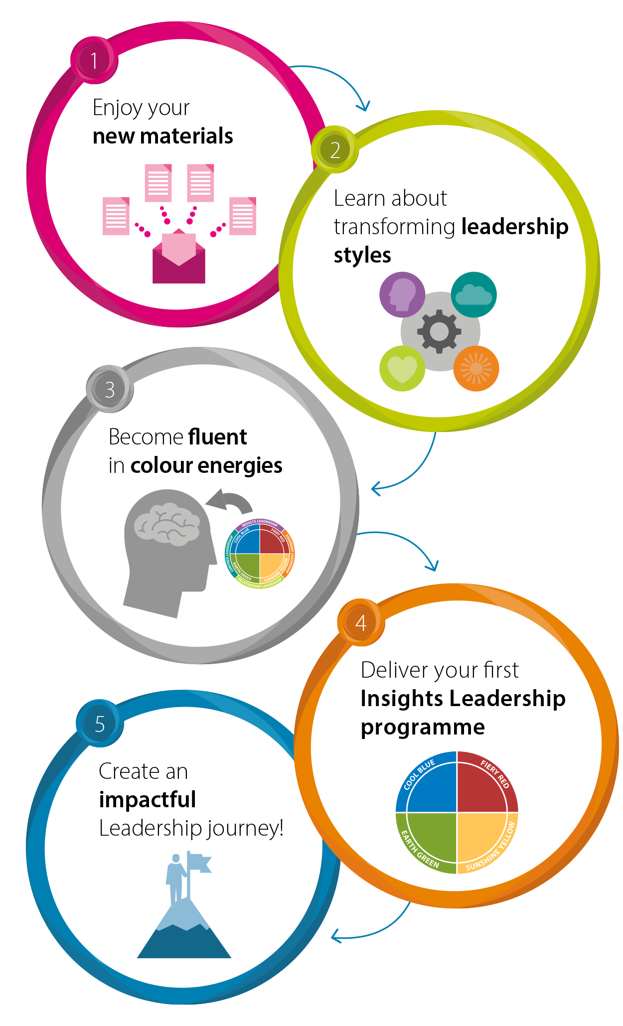 Free Leadership Pack From Insights